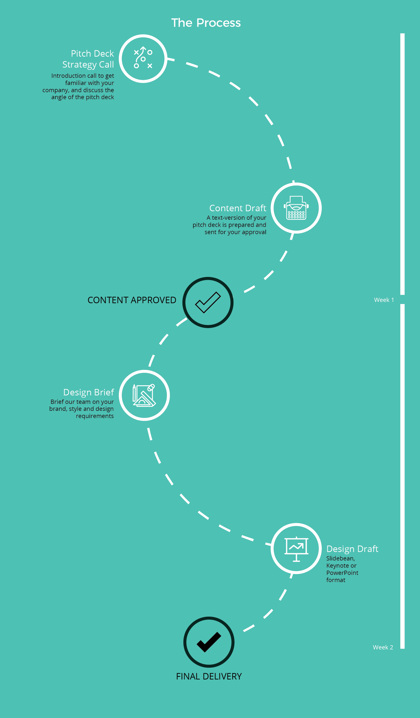 Caya Slidebean pitch deck process