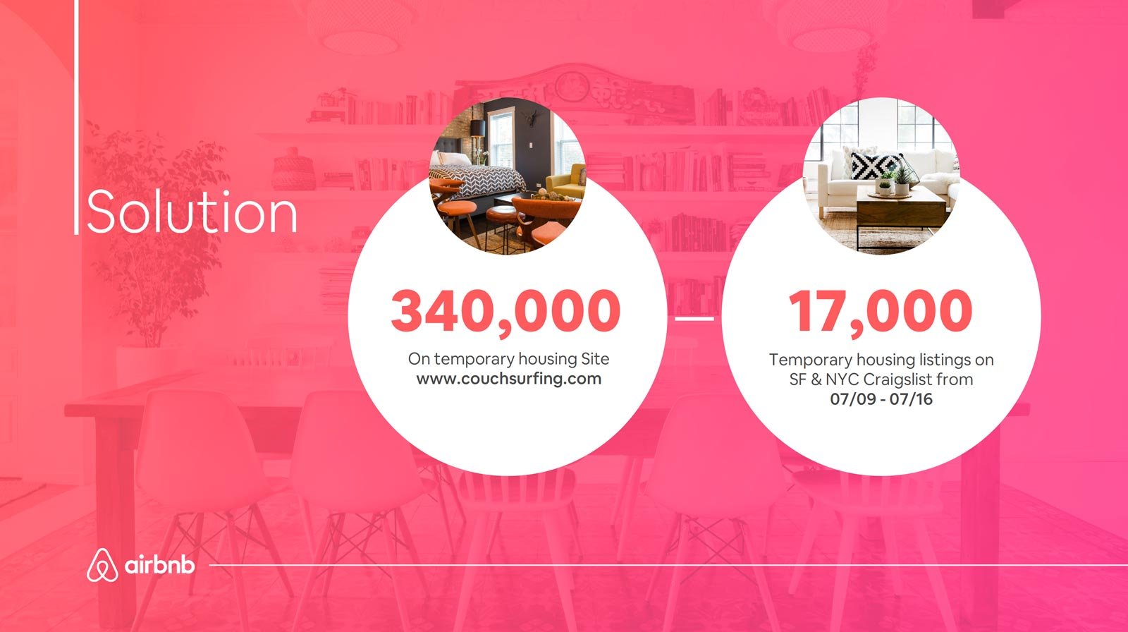 Caya Slidebean, Airbnb pitch deck