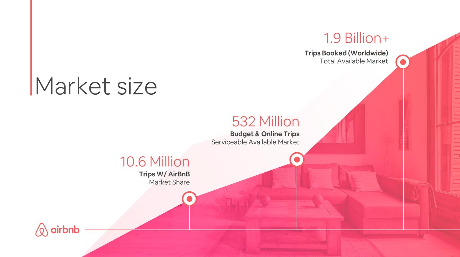 Caya Slidebean, Airbnb pitch deck